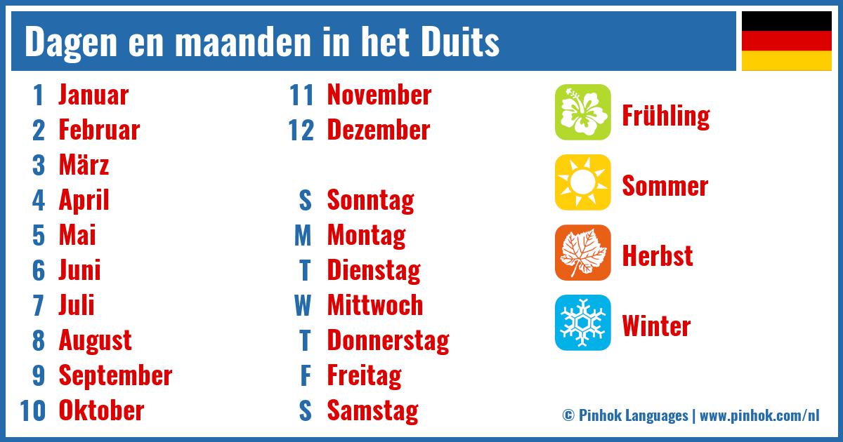 Dagen en maanden in het Duits