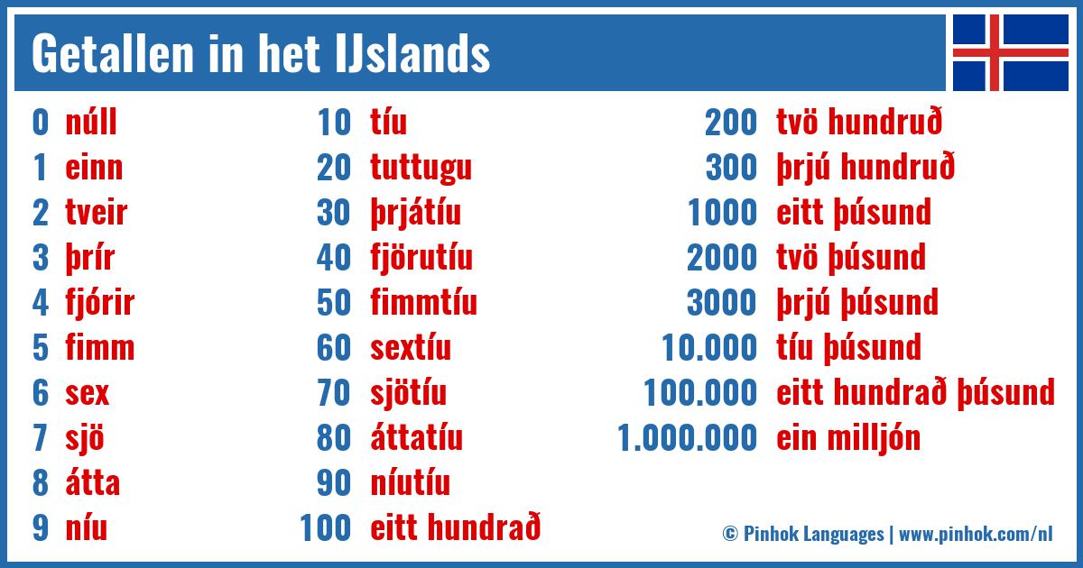 Getallen in het IJslands