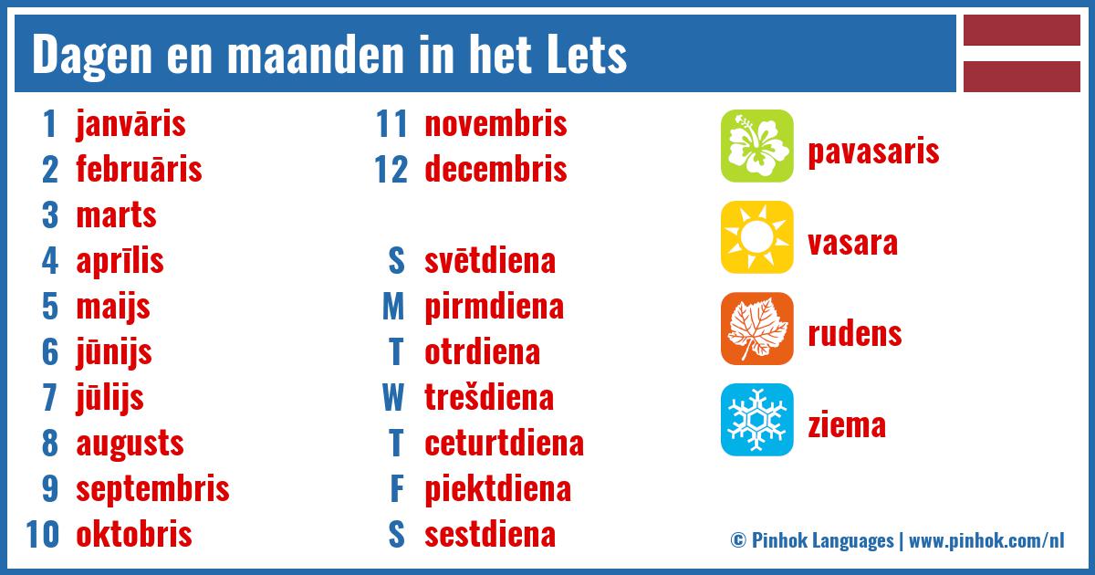 Dagen en maanden in het Lets