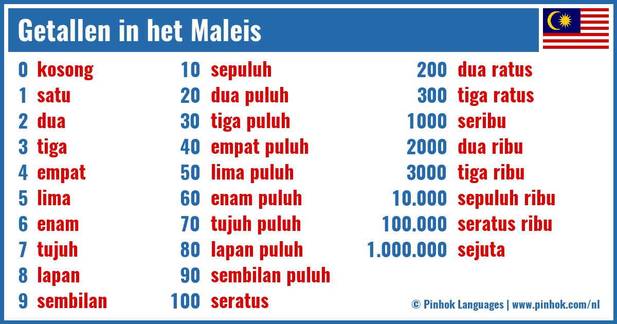 Getallen in het Maleis