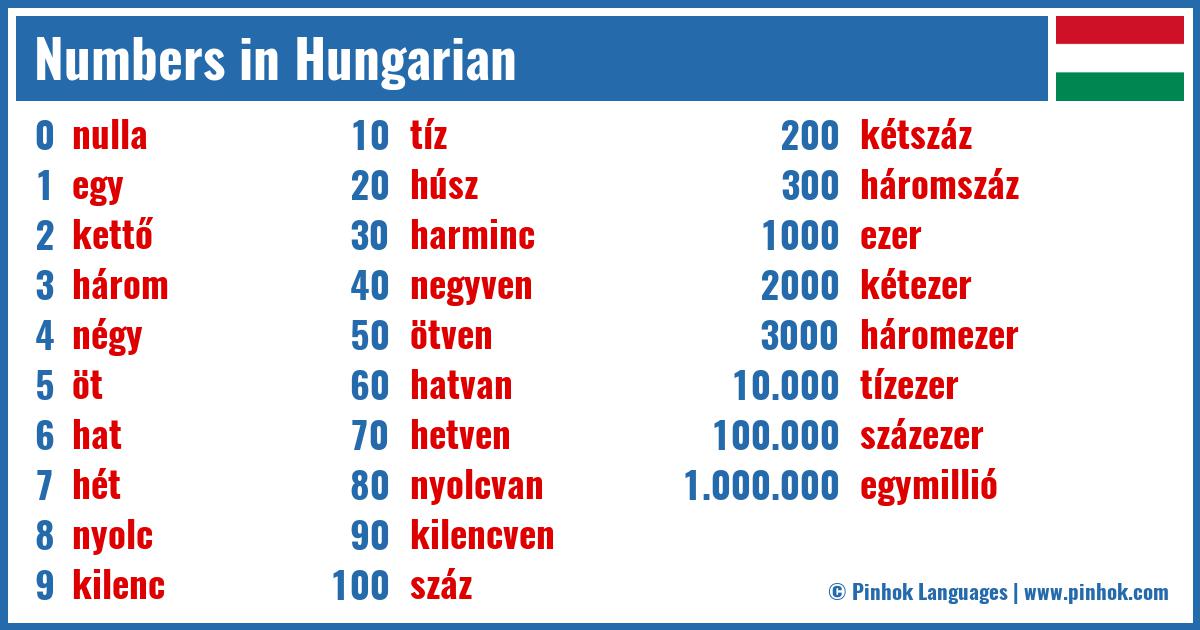 Numbers in Hungarian