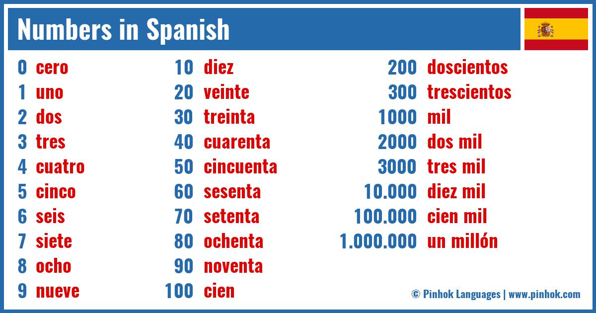 Numbers in Spanish