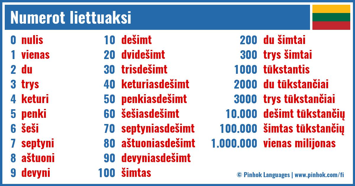 Numerot liettuaksi