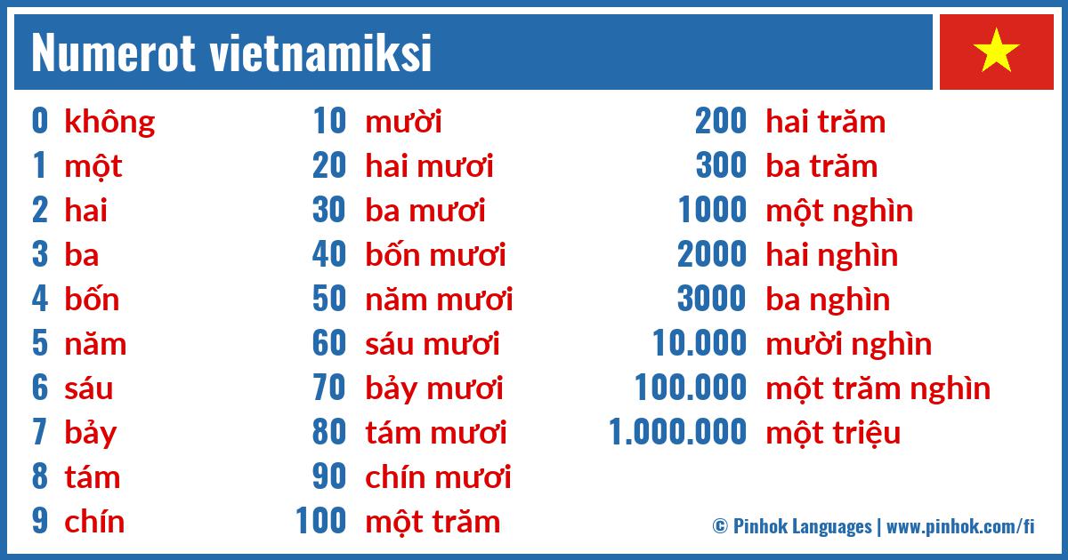 Numerot vietnamiksi