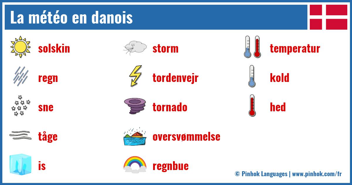 La météo en danois