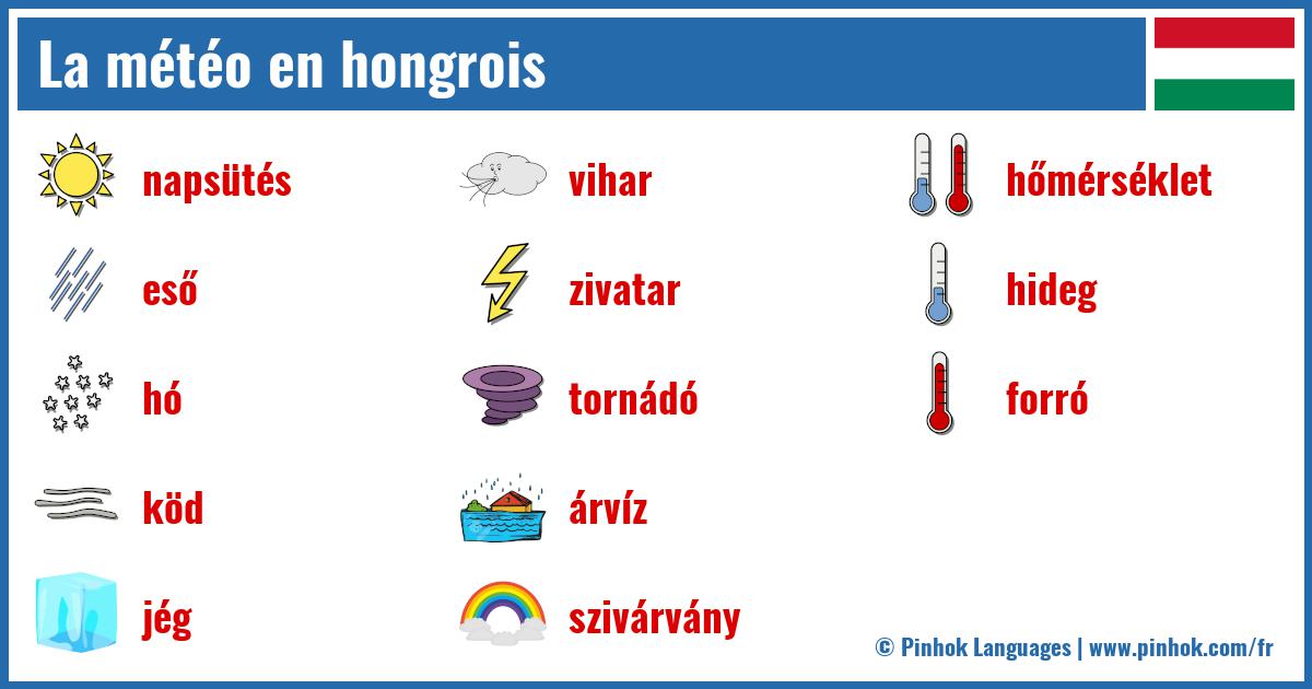 La météo en hongrois