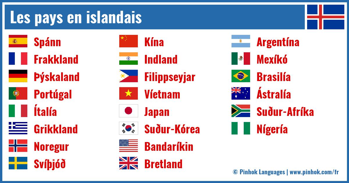 Les pays en islandais