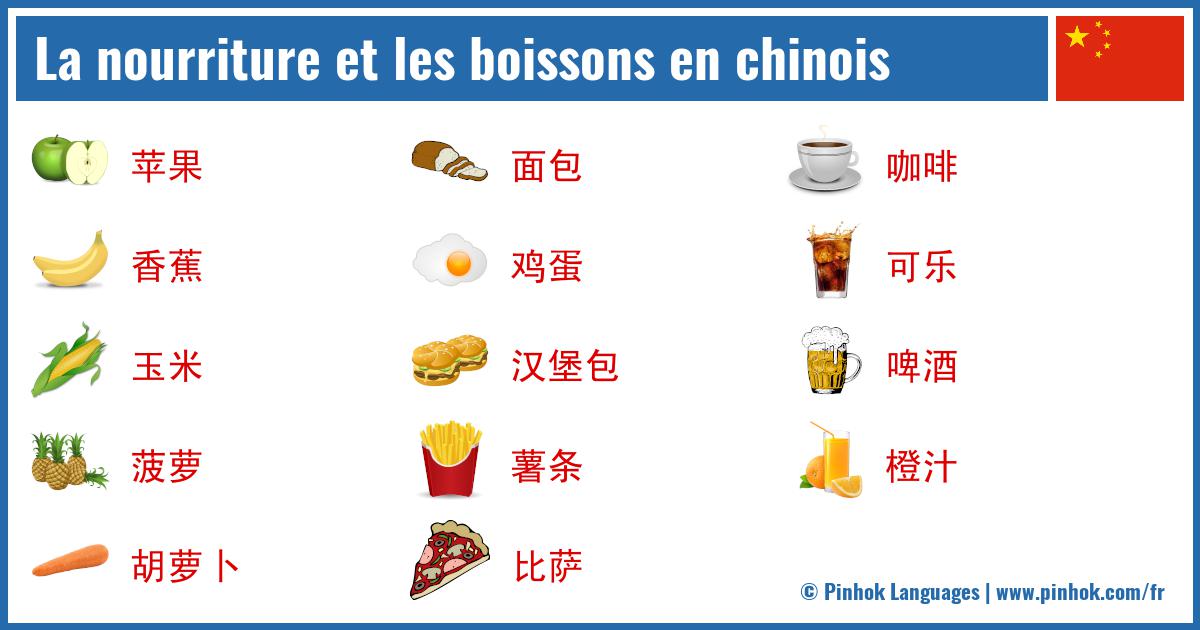 La nourriture et les boissons en chinois