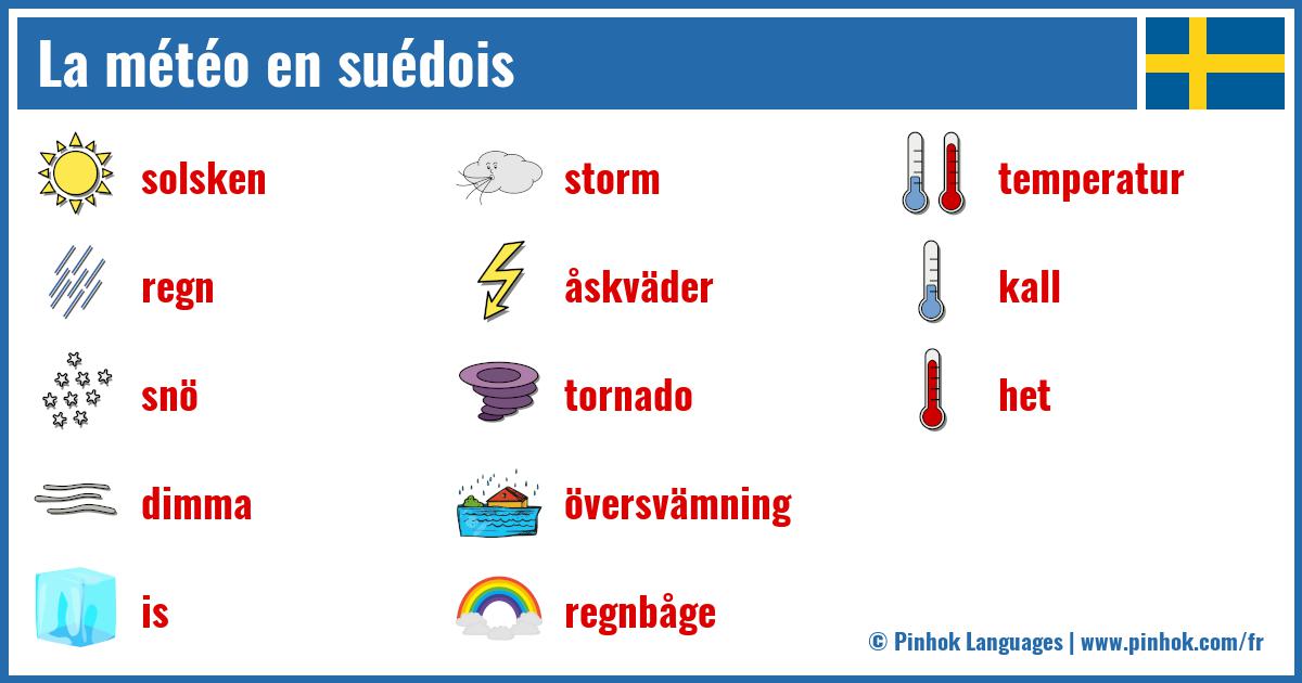 La météo en suédois