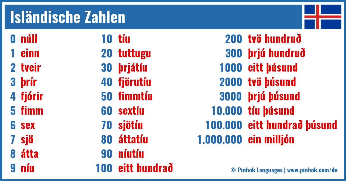 Isländische Zahlen