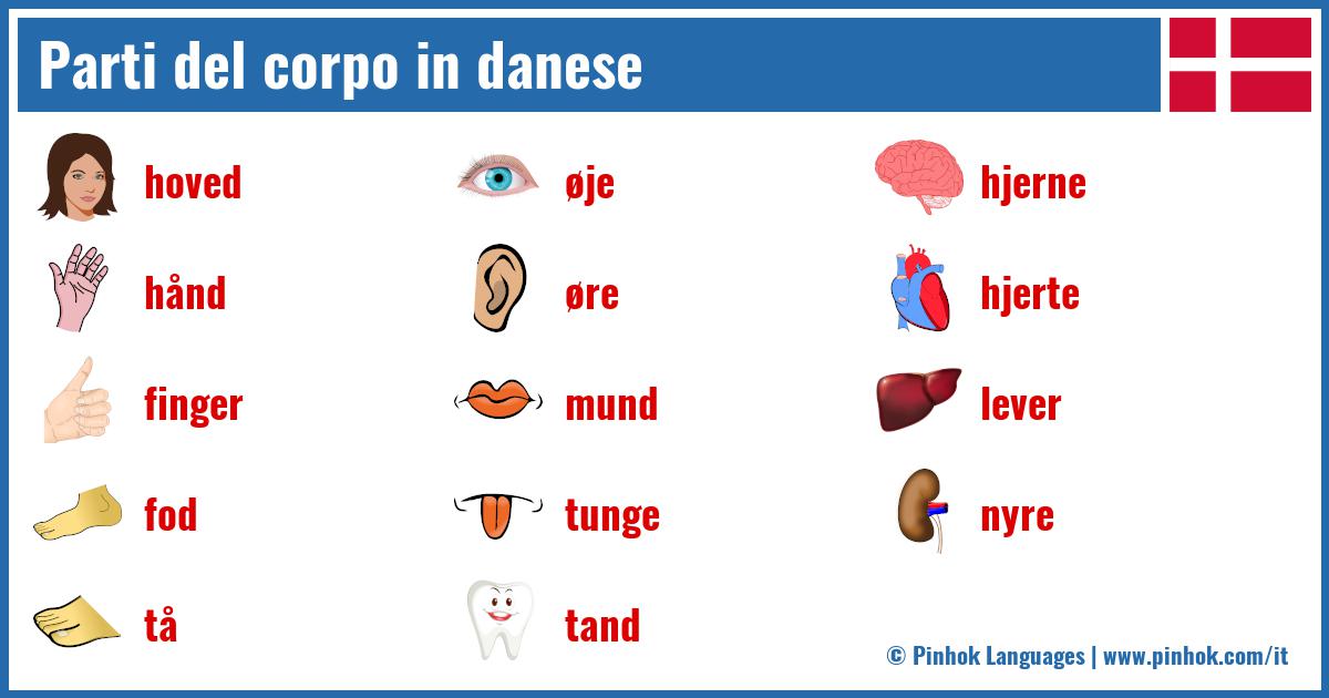 Parti del corpo in danese