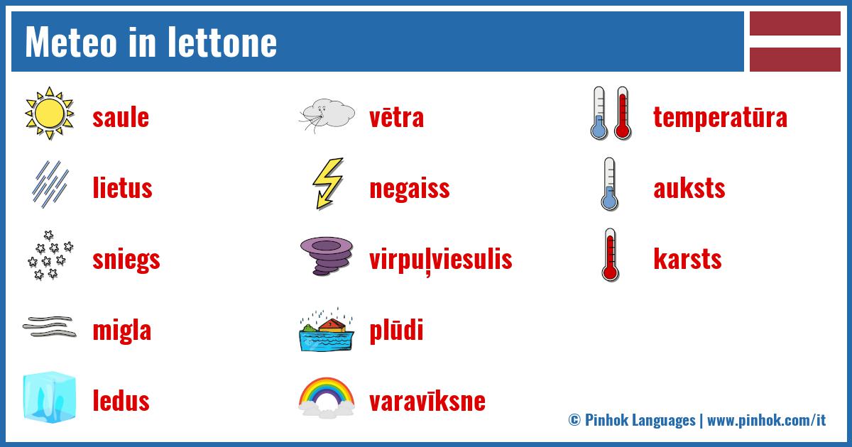 Meteo in lettone