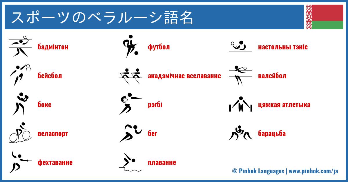 スポーツのベラルーシ語名