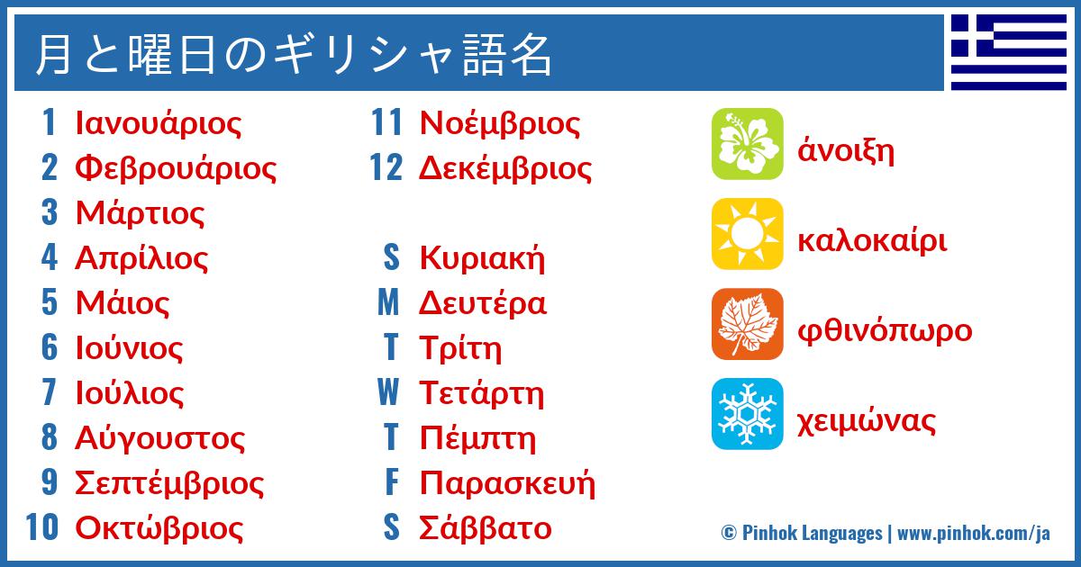 月と曜日のギリシャ語名