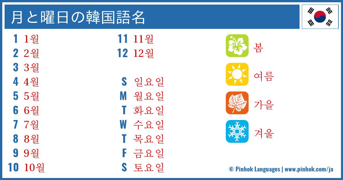 月と曜日の韓国語名