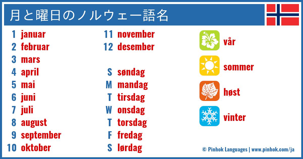 月と曜日のノルウェー語名