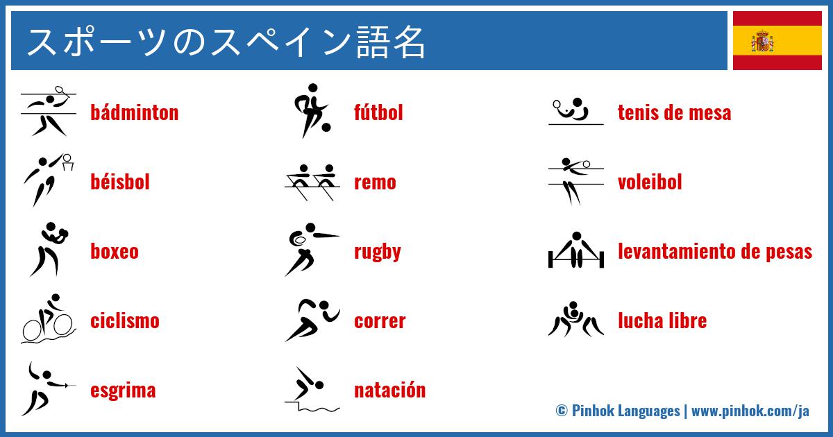 スポーツのスペイン語名