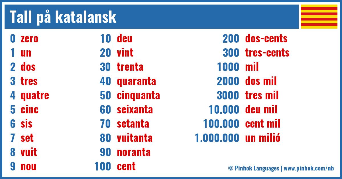 Tall på katalansk