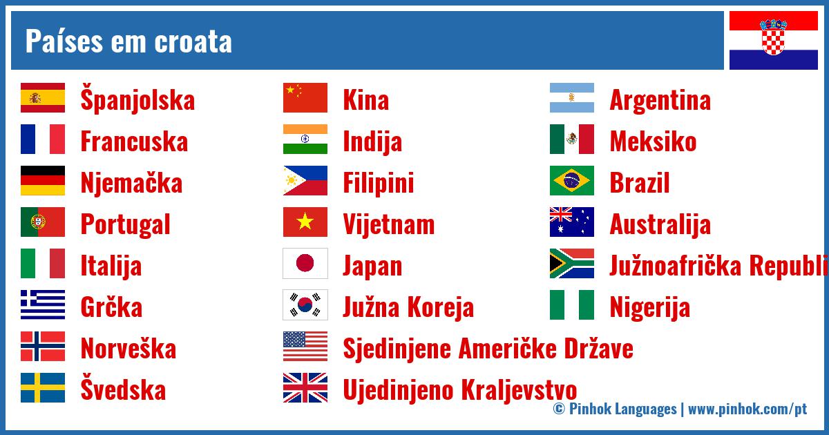 Países em croata