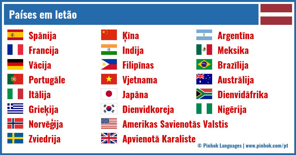 Países em letão