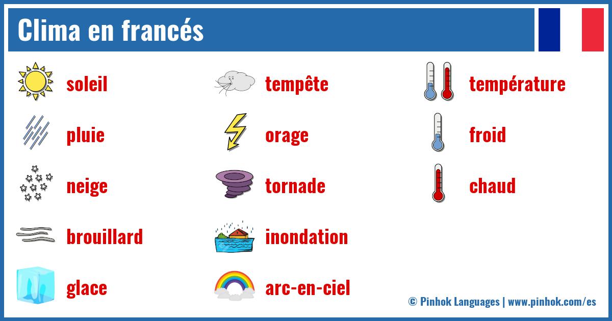 Clima en francés